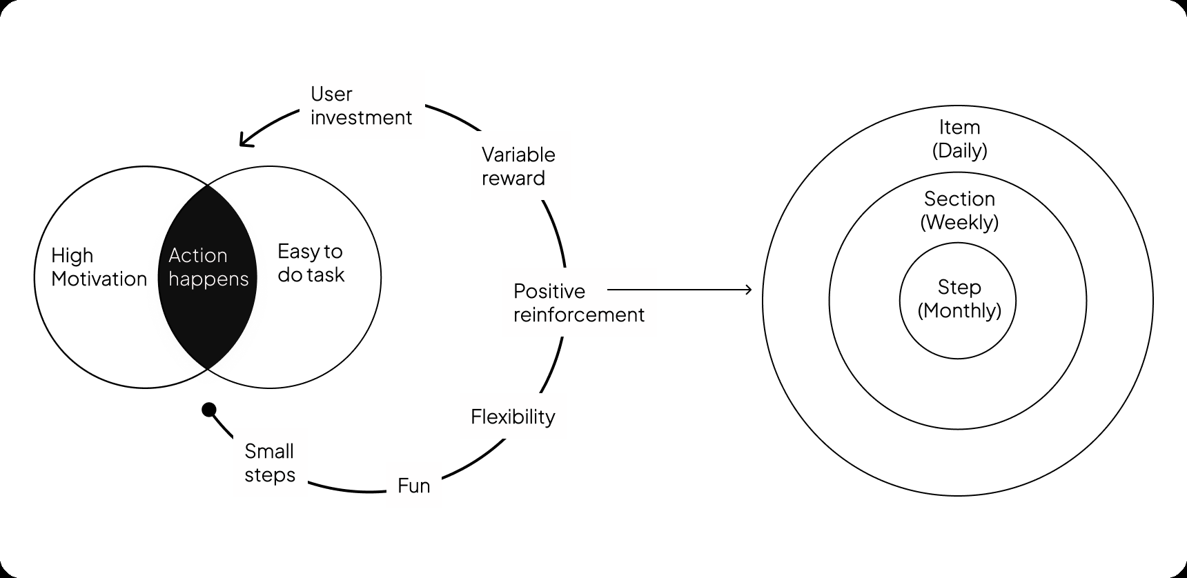 The mechanism