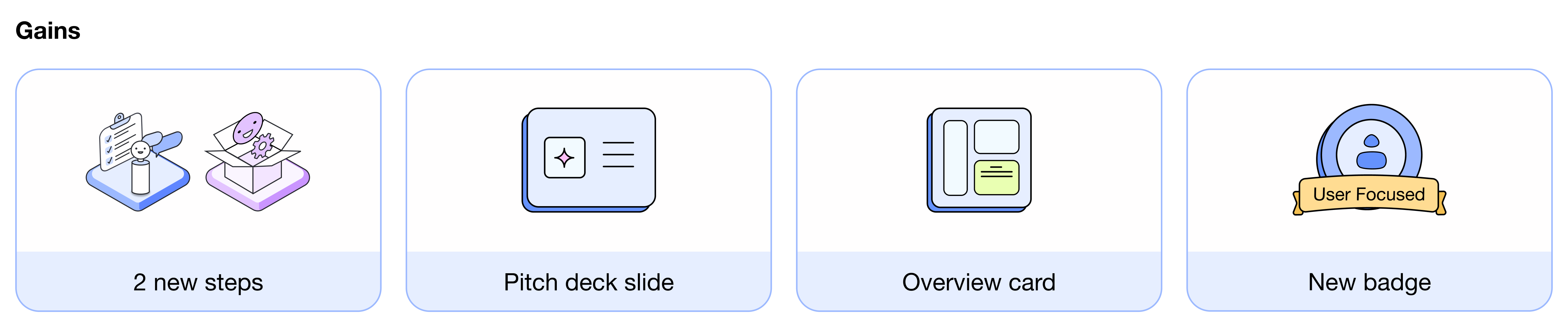 Gains row: 2 new steps, pitch deck slide, overview card, new badge