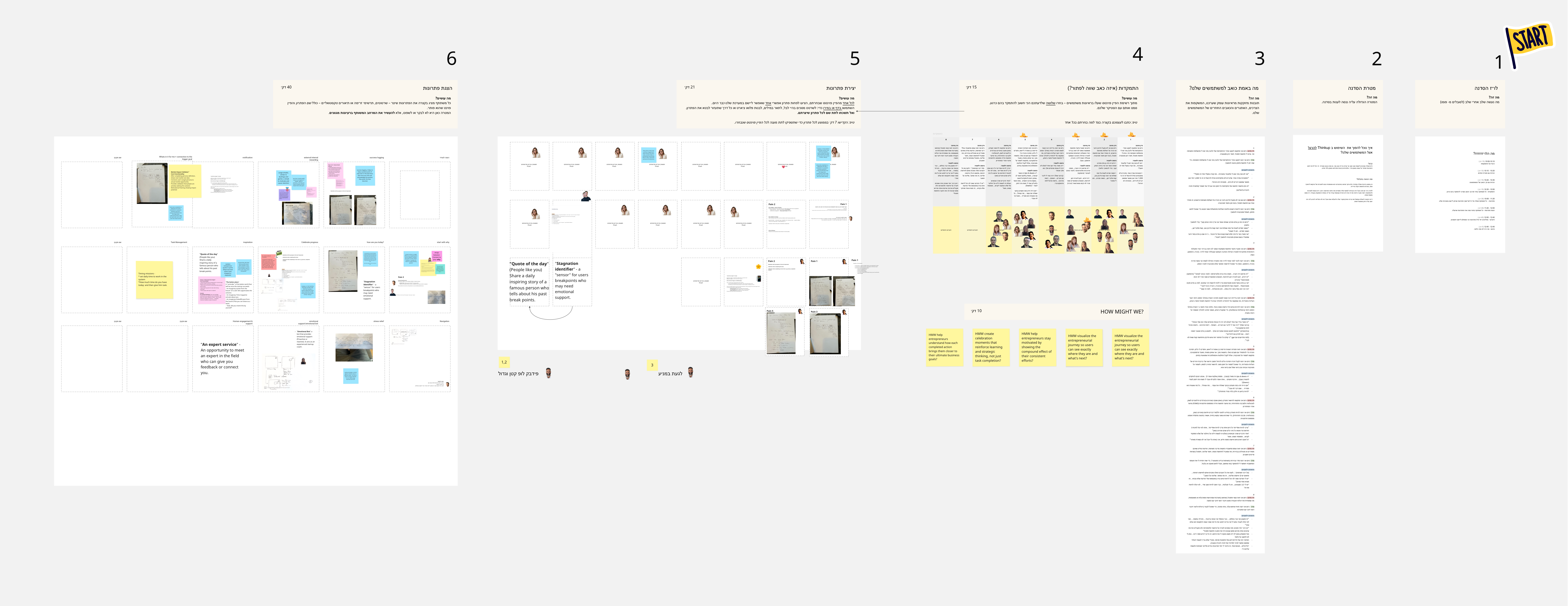 Emotional design workshop board