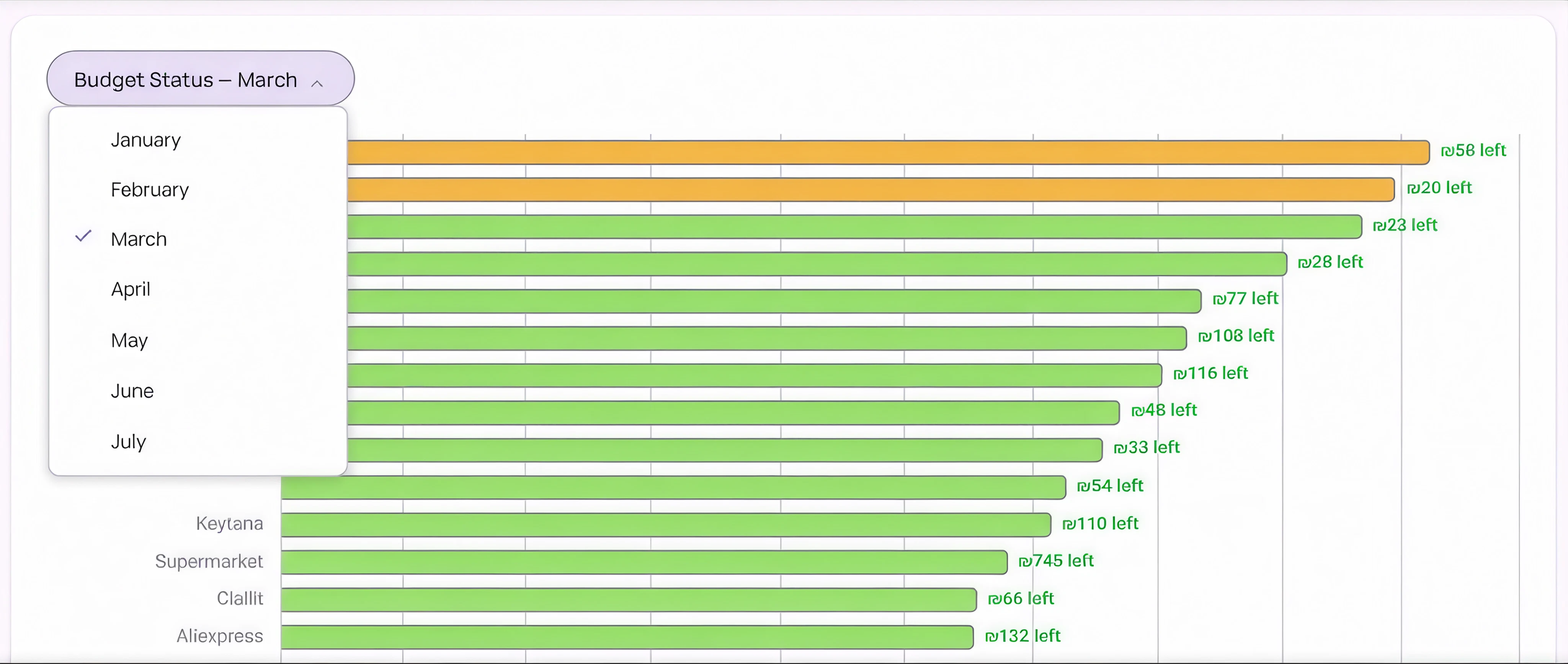 Live category bar chart