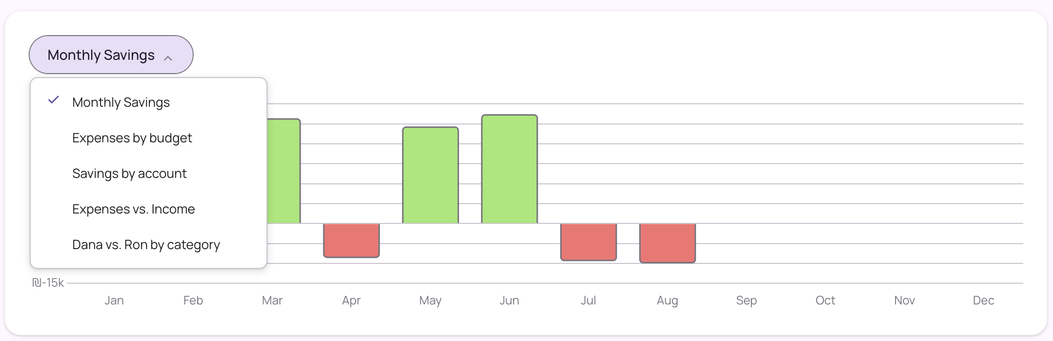 Five analysis views over the same data