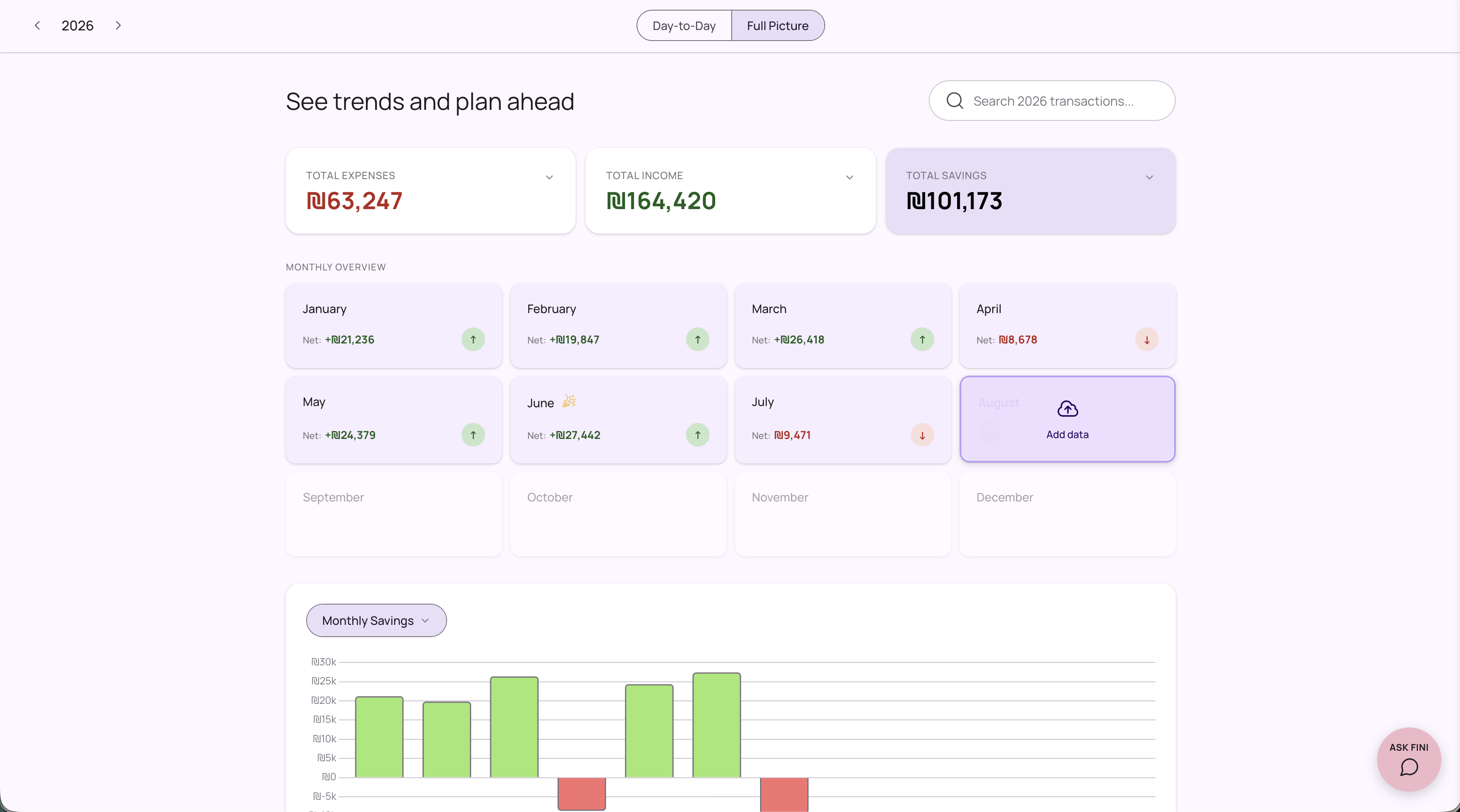 Expense Tracker, Full Picture tab