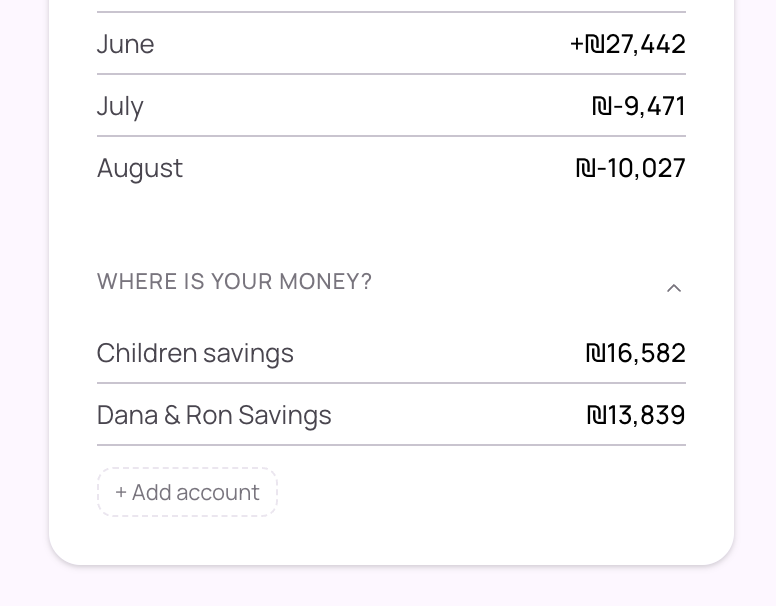 Savings and investment accounts broken down